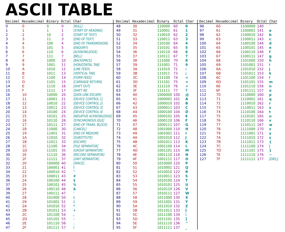 ASCII Table