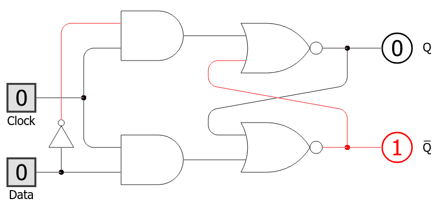 Level-Triggered D-Type Flip-Flop